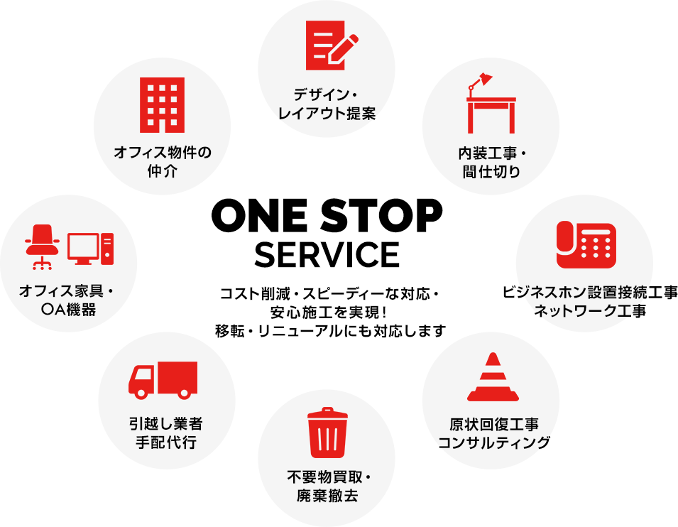 One Stop
Service コスト削減・スピーディーな対応・安心施工を実現！移転・リニューアルにも対応します